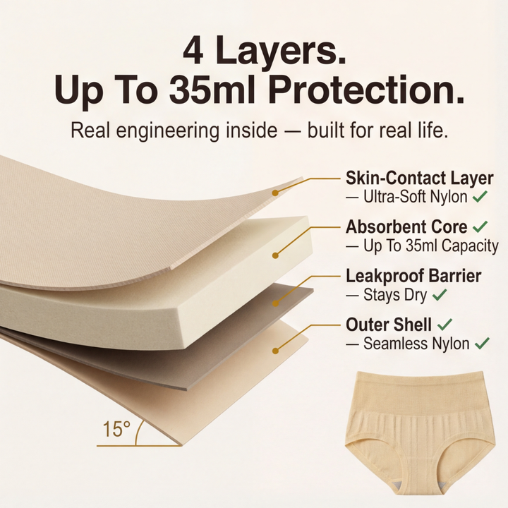 SleekHips™ – High Waisted Leakproof Panties