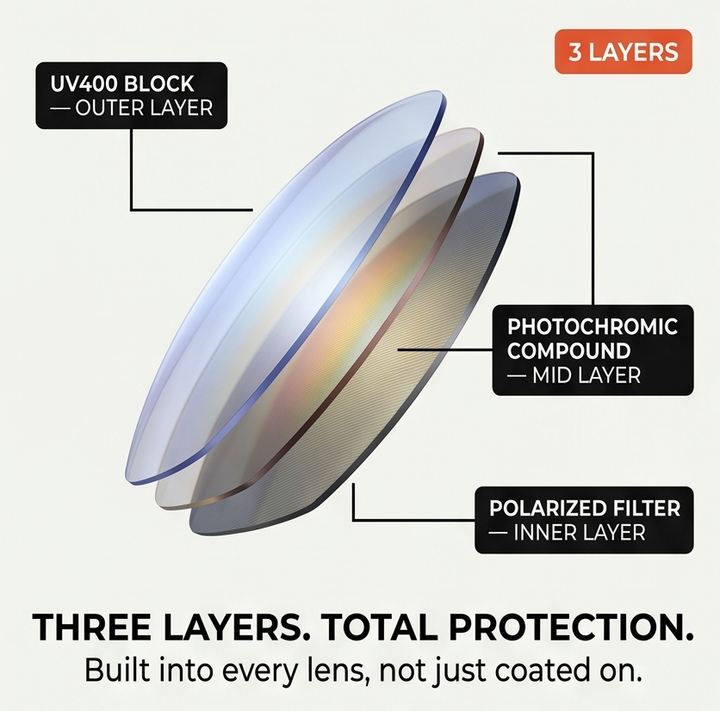 PhotoShift™ – Polarized Sport Sunglasses for Cyclists